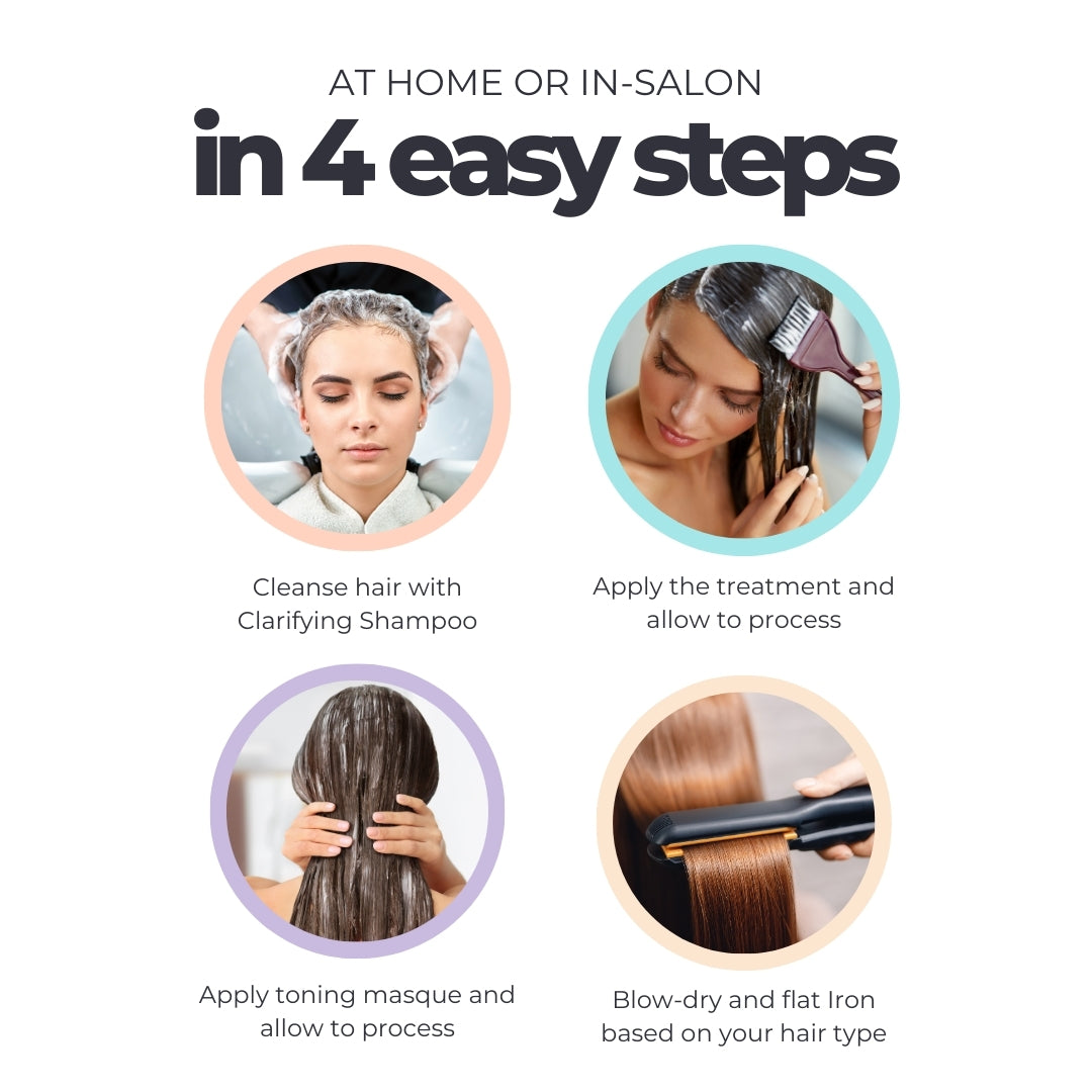 Smoothing Treatment Masque Special Offer
