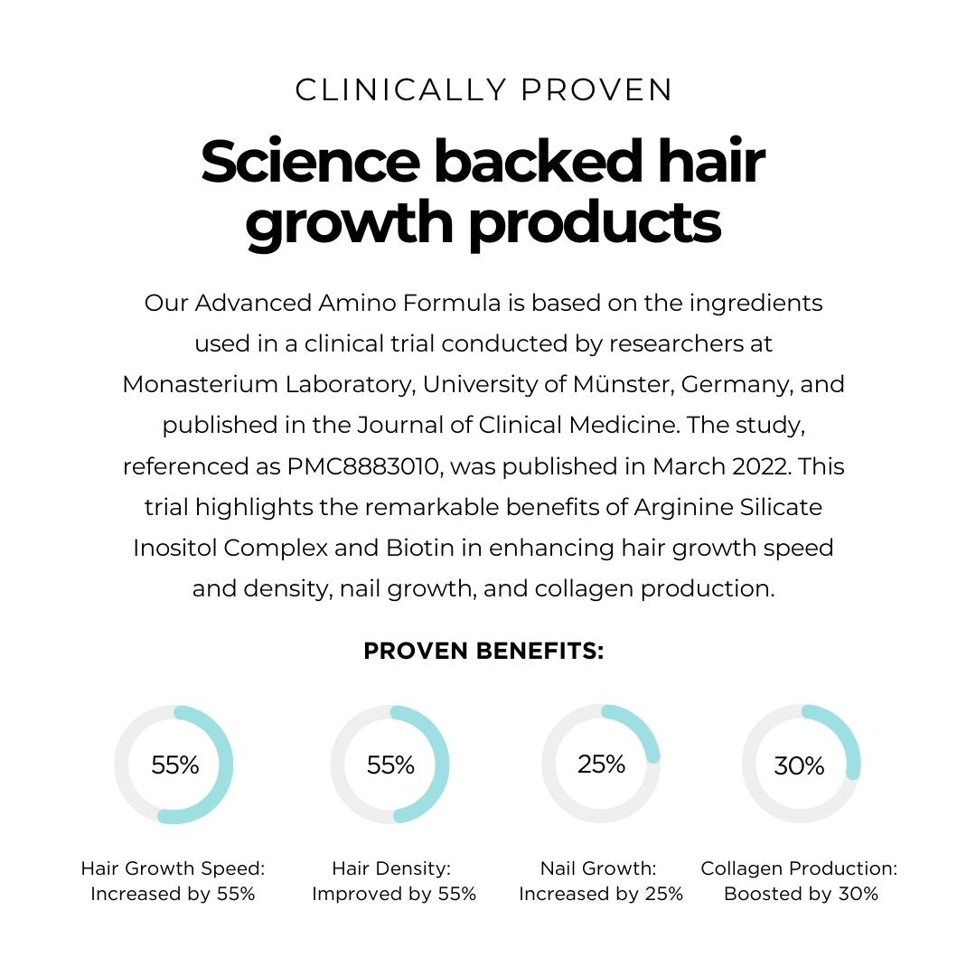 Biotin Conditioner (200ml)