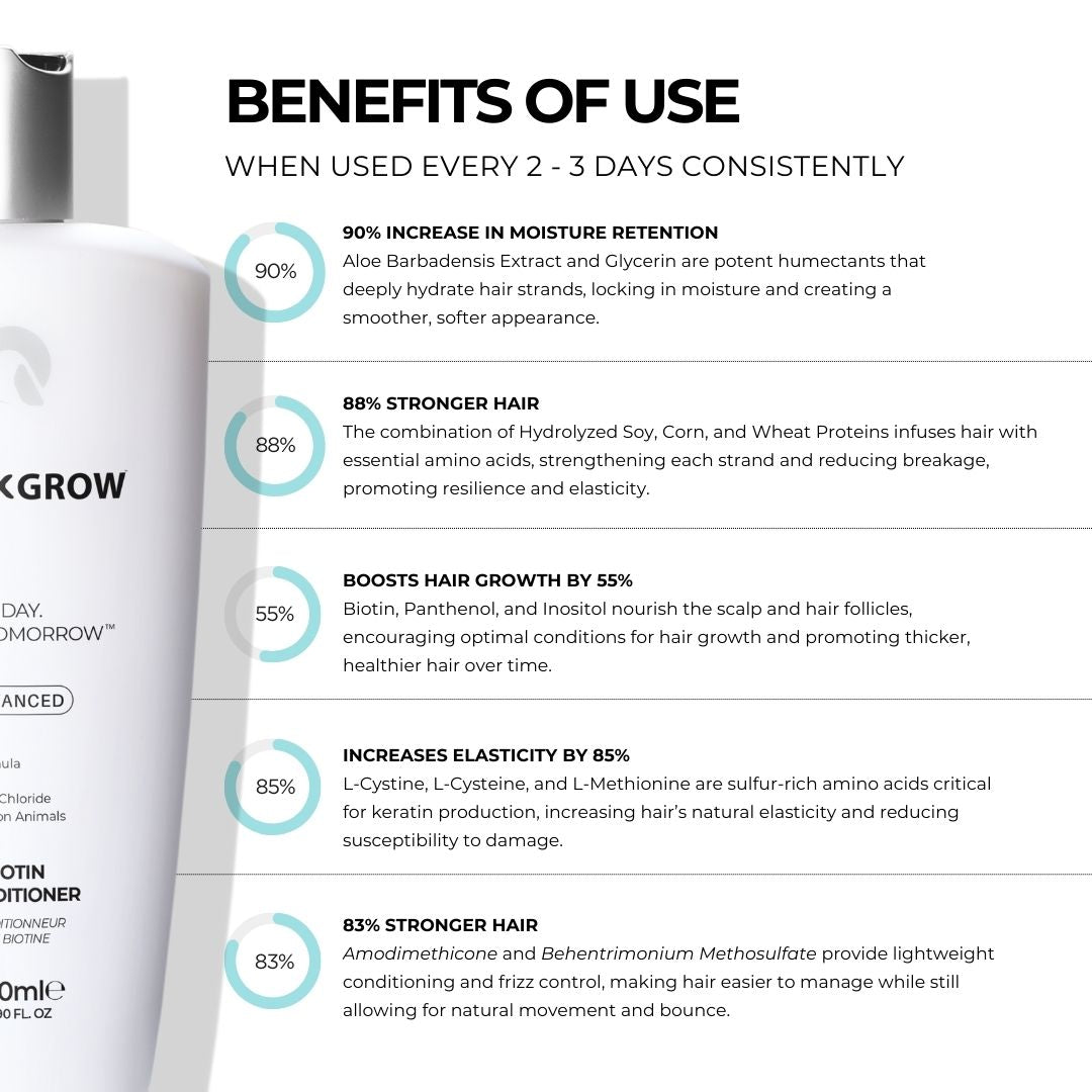 Biotin Conditioner (500ml)