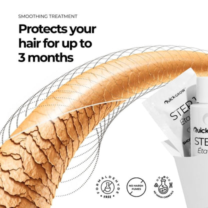 Smoothing Treatment (Original)