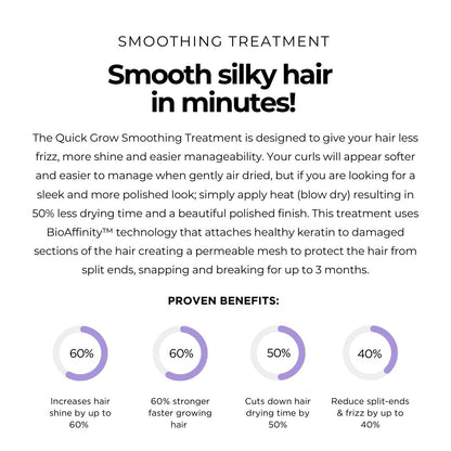 Smoothing Treatment