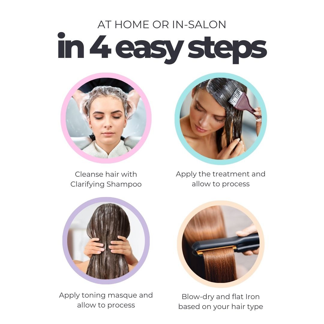 Smoothing Treatment